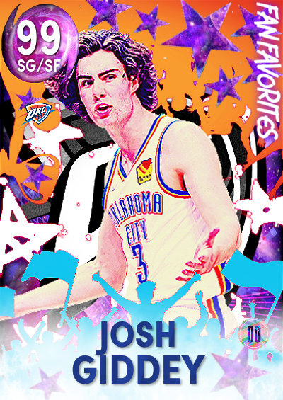 Josh Giddey