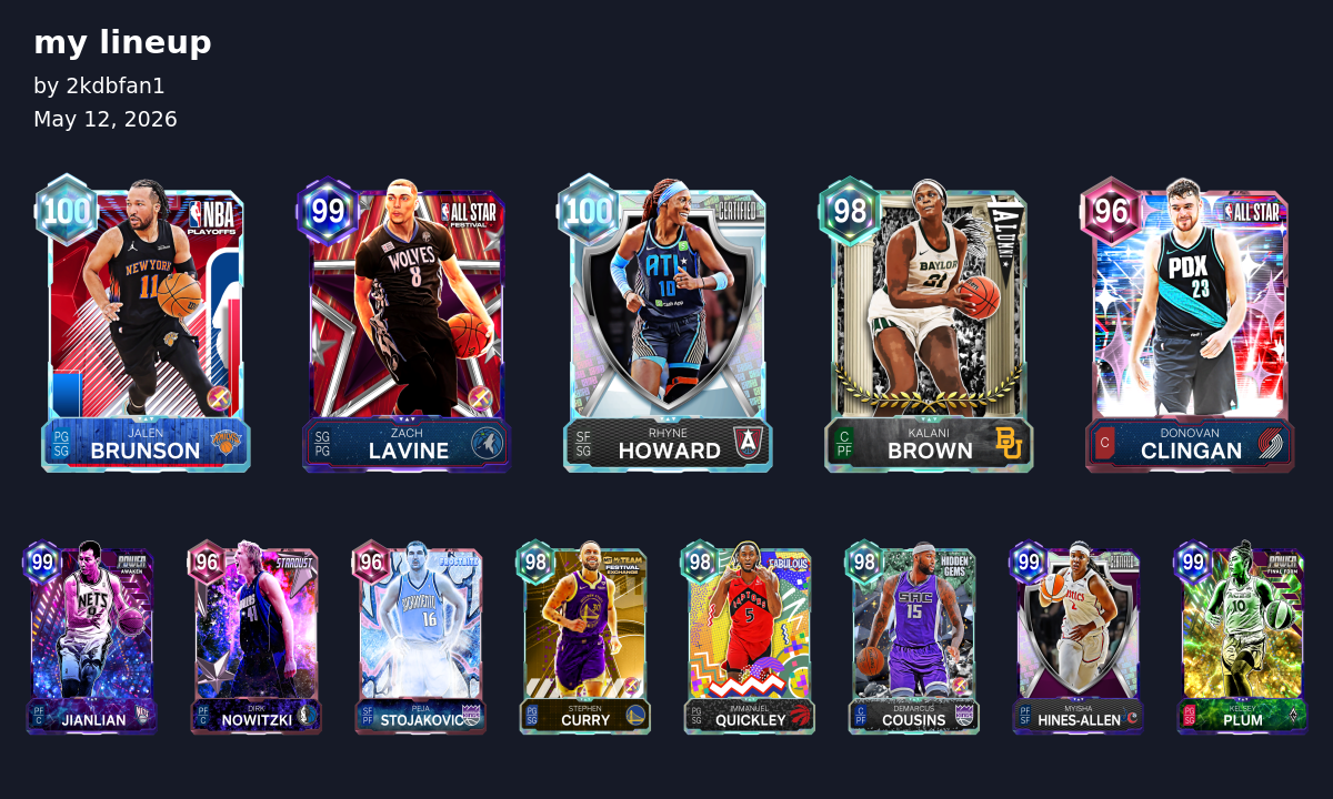my lineup right now any suggestions???