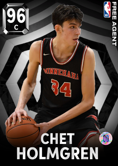 Chet Holmgren Free Agent