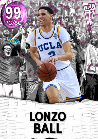 Lonzo Ball