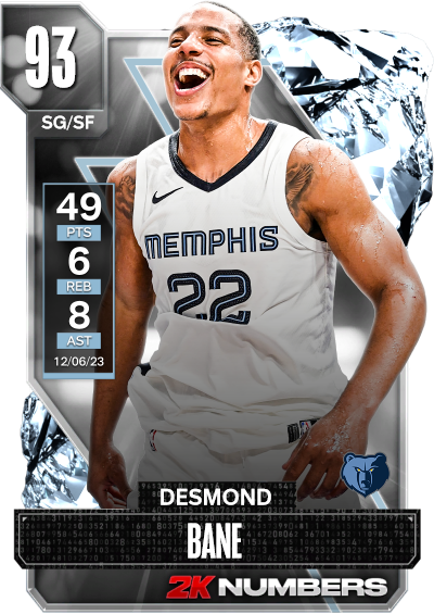 Desmond Bane