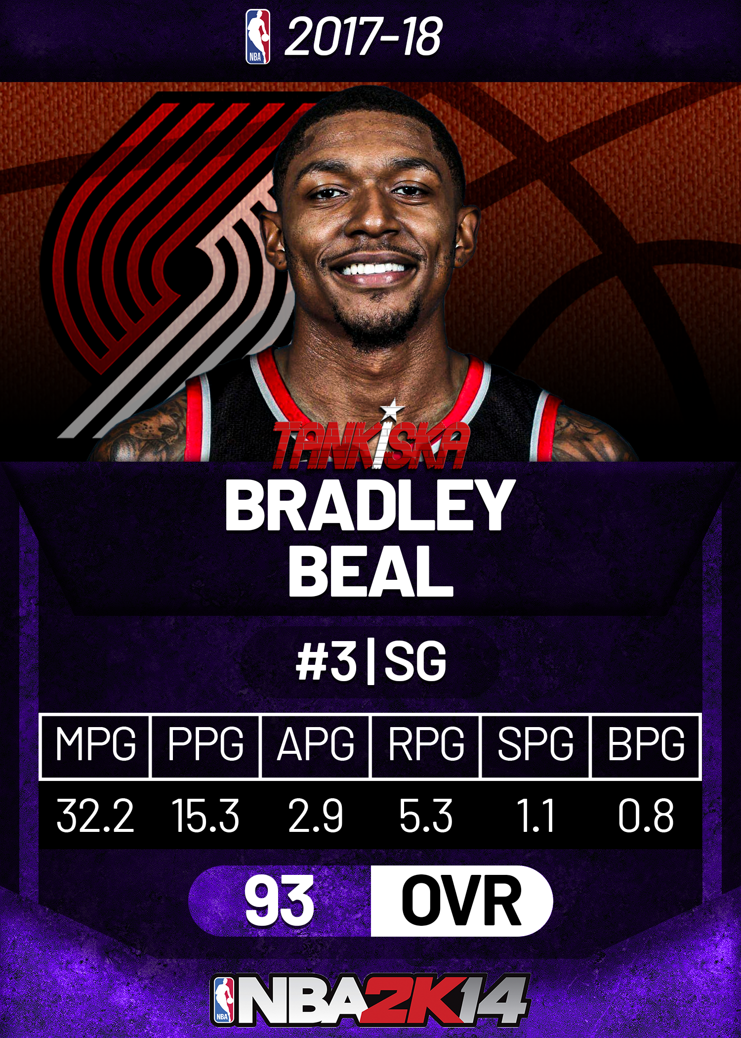 '17-'18? Bradley Beal