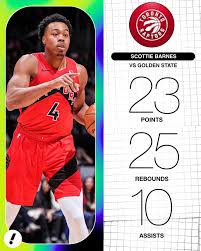 Only Raptor player to do 20-20 Triple double What a night