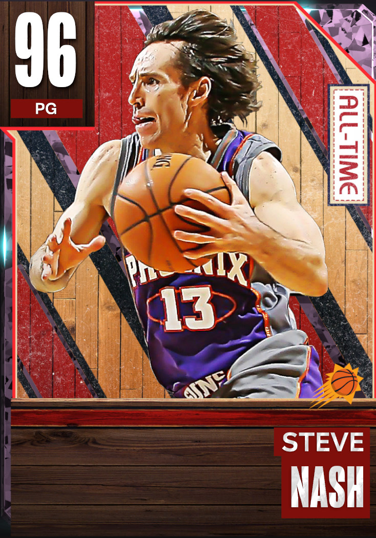 NBA 2K23 Phoenix Suns Ratings And Rosters - GameSpot